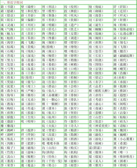 形似字查詢|形似字辨别 词典